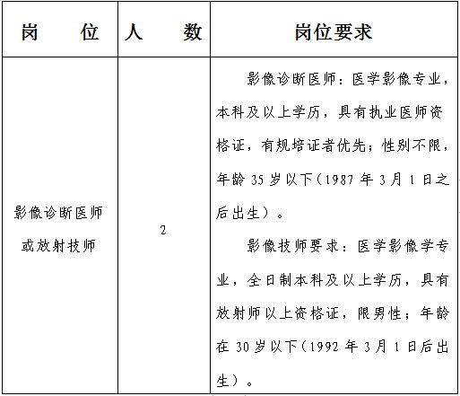 仁懷市中醫(yī)院職位表