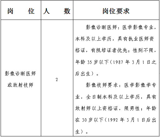 仁怀市中医院职位表